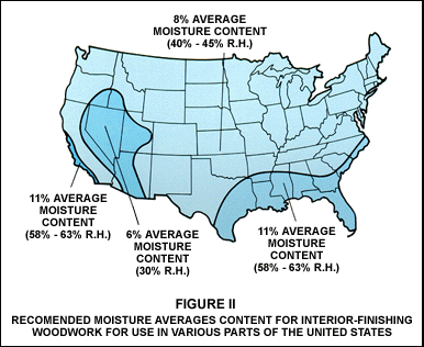 Flooring Issues & How Moisture Meters Can Solve Them