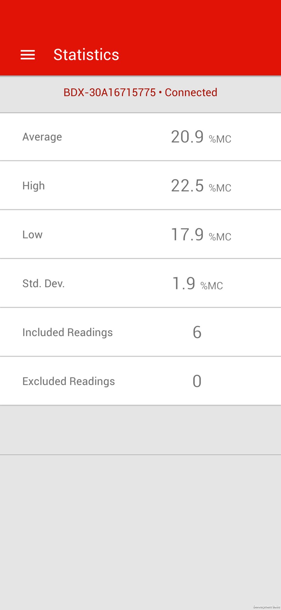 BDX Stats