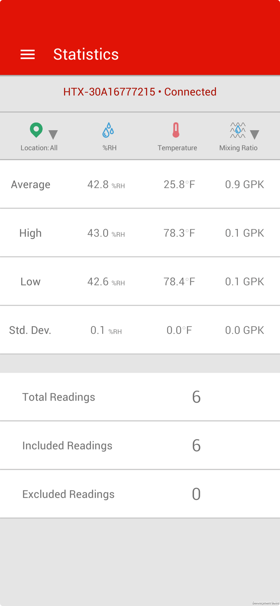 HTX Stats