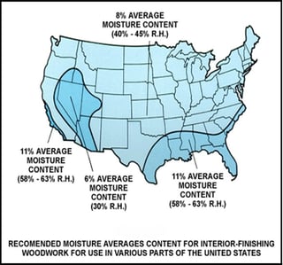 Average Moisture Content